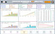 create construction KPI dashboard and executive report