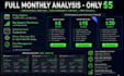 provide professional crypto technical analysis and 3 free sample setups