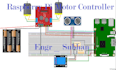 do raspberry pi ai and iot python based embedded projects