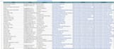 do data enrichment, contact appending and missing data collection