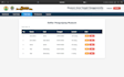 made website development and payment
