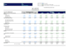 make a financial model for you