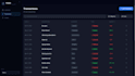 create saas finance dashboard with analytics charts and backend