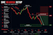 teach you smc zones with step by step chart analysis