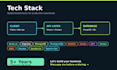 develop nodejs rest api backend with mongodb and express