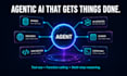 be your ai software developer for ai website chatbot web app