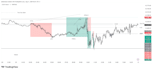 teach ict trading strategy with live chart analysis