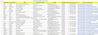 do data enrichment, missing data collection and web research