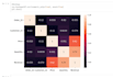 data analysis, cleaning, visualization and dashboard using python