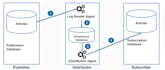 develop sql database with erd, normalization, and complex queries