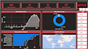 create power bi data analysis and dashboards
