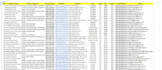 provide dentist, doctor, hospital targeted leads