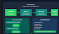 build ai whatsapp chatbot for lead generation using n8n and groq