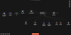 build n8n workflow automation with ai and API integration