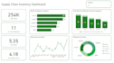 be your power bi expert and dashboard developer