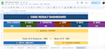 create professional excel and google sheets dashboards