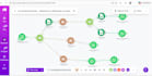 automate your social madia posts with ai