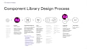 turn your rough idea into a clean, clickable figma prototype