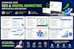 do advance on page, off page and technical SEO optimization