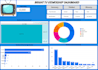 analyse data and build an interactive dashboards