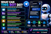 build a telegram ai bot for support and leads