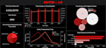 clean, analyze, and visualize your data professionally