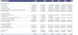 build a financial model with dcf valuation and forecast in excel