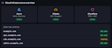 set up devops infrastructure with docker and cloud deployment