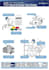 design modern and professional safety poster