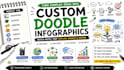create doodle sketchnote infographic visual summary and hand drawn icons
