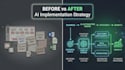 create ai technology consulting automation strategy saas roadmap digital
