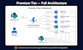 automate your microsoft user onboarding and offboarding