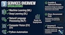build machine learning and deep learning models in python