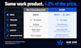 audit your ai stack and deliver an action plan