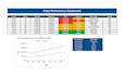 create professional excel and google sheets dashboards