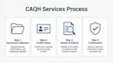 create or update your caqh profile