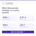 desing professional social media posts using canva