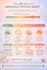 create a premium notion wellness template and self care dashboard