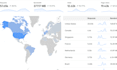 setup cloudflare, cdn, ssl , fix any existing problem