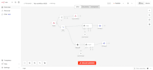 build a custom ai chatbot developer