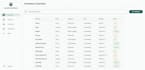 build a modern website, dashboard or flutter web app