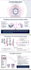 create, format, design, edit, all types office presentation