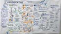 create sketchnote visual notes and infographic summaries