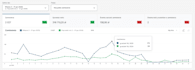 improve your online sales