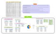 do microsoft excel assignments, projects and tasks