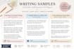write motivational and islamic articles
