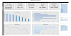create an excel sales and profit dashboard
