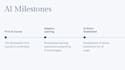 create your professional ai powered presentation