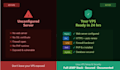 setup and secure your linux vps with nginx SSL and firewall