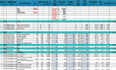 do precise material takeoff, boq and construction cost estimation
